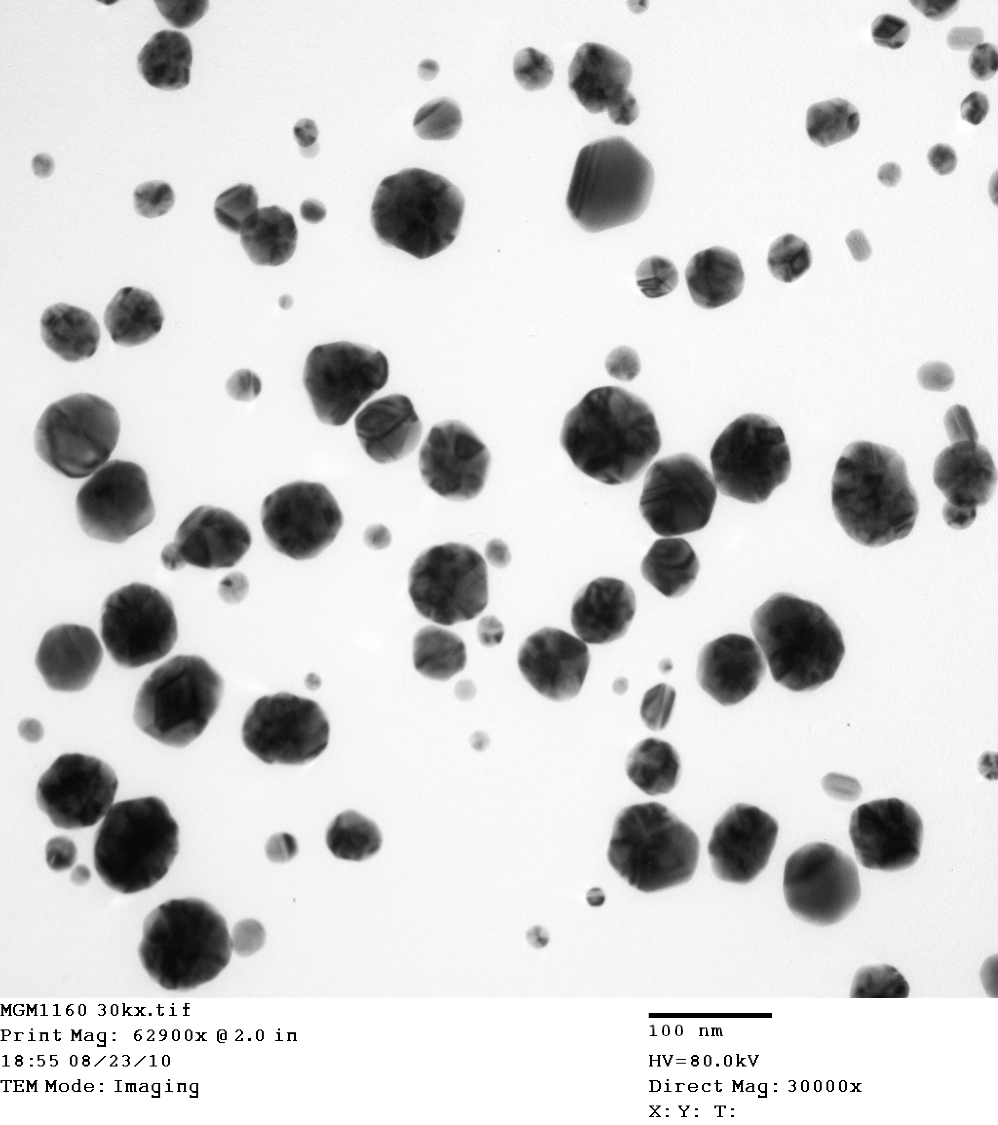 In Situ Process Nanoparticles